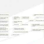 How To Create A GMB Post Strategy That Doesn’T Take All Day